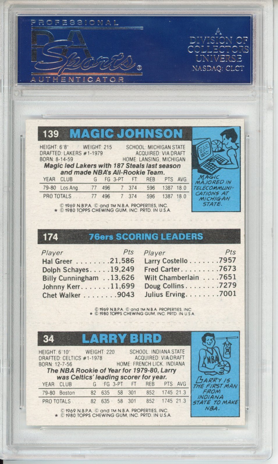 1980 Topps Bird Irving Johnson Scoring Leader PSA 8